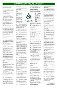 Hawaiian Health Timeline and Events