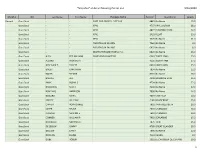 Of Active Mooring Permit List 9/16/2020 1