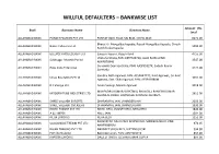 Willful Defaulters – Bankwise List