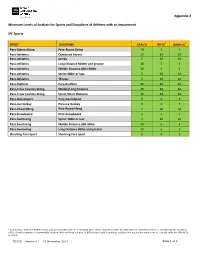 Appendix 2 Minimum Levels of Analysis for Sports and Disciplines of Athletes with an Impairment IPC Sports
