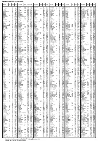 Iata City Names - Encode
