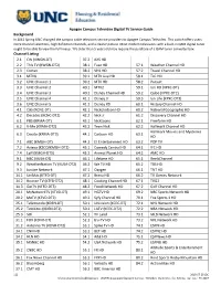 Channel and Setup Guide