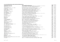List of Licensed Banks Which Are Not Currently Issuing and Facilitating The