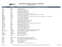 PHYSICIANS REGISTERED in LEERS (AS of 10/30/2018) Sorted by Last Name