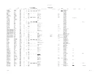 Terling 1911 Census by Name