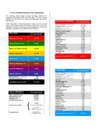 Weekday Rail Boardings
