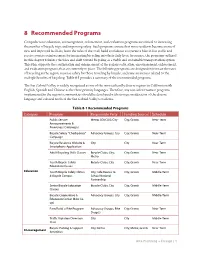 8 Recommended Programs
