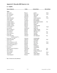 Appendix E Nisqually Species List