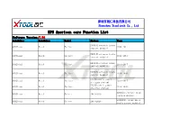 EPS American Cars Function List Software Version:7.54 Automaker Automaker Model System Year EBCM(Electronic Brake GM(China) Bnick Enclave 2008-2011 Control Module)