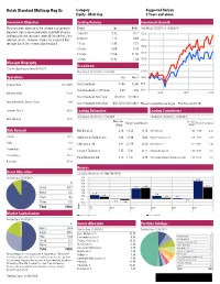 Kotak Standard Multicap Reg Gr Category Suggested Horizon Equity - Multi Cap 3 Years and Above