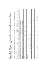 Appendix 13C. Register of the Transfers and Licensed Production of Major Conventional Weapons, 2002
