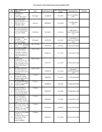 List of Importers Whose Registration Has Been Cancelled by CPCB