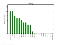 ESC15 Points from Juries