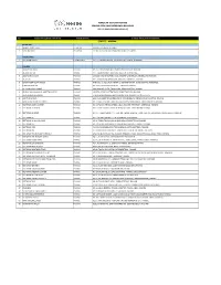 Gerai Yang Mengambil Bahagian ( List of Participating Outlets)
