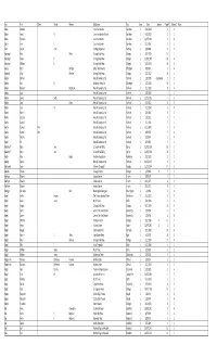 Obituary Index 3Dec2020.Xlsx