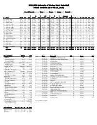 2019-2020 University of Windsor Men's Basketball Overall Statistics (As of Feb 20, 2020)