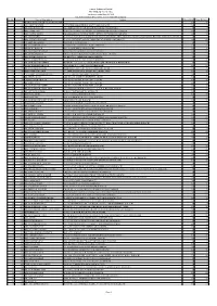 List of Withheld