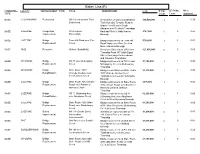 Baker, Lisa (R) PROGRAM COUNTY IMPROVEMENT TYPE TITLE DESCRIPTION Cost Bridge SD Bridge Miles TYPE Count Count Improved