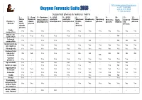 Oxygen Forensic Suite