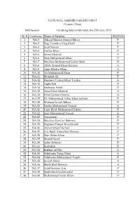 Sl. # Constituency Name of Member STATUS 1 NA-1 Alhaaj Ghulam Ahmad Bilour P 2 NA-2 Eng
