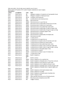 Web Extra Table : Clinical Codes Used to Identify Cases of Cancer Read Is