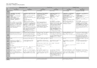 Michaelmas Term Lent Term Trinity Term
