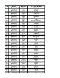 Sr.No District Taluka Name List of Gram Panchayats 1 Ahmedabad