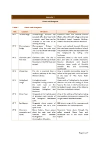 Appendix 11 Views and Prospects