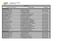 Description - Cost Center Code Post Office Address Working Hours