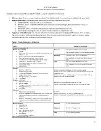 PA Tool Instructions