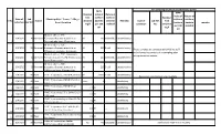 Bacteriological Report Vijayawada April