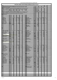 2016 Elite League Team Declarations and Green Sheets Issue 27