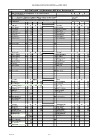 2015 Elite League Team Declarations and Green Sheets Issue 19