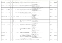 Projects in the EU-MPC Countries on Water-Food-Energy