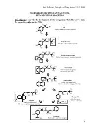 BETA RECEPTOR BLOCKERS MC Objective