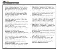 Table 5-8 for Examples (2, 14, 37, 112)