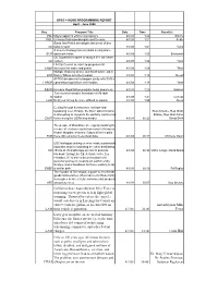 Kpcc Revised-- April