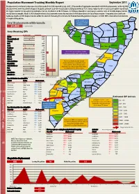 September 2011 Total Displacements Within Somalia