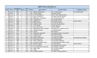 Submission of Successful/Waiting List of Applicants Of