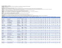 2019-2020 School Immunization Data for Website