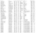 Payments Over £250 April 2019.Pdf