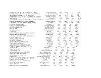 Airlines Prefix Codes 1
