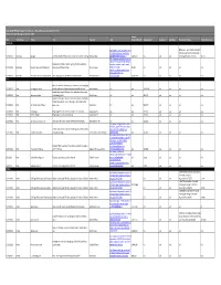 CTCP December Press Briefing Coverage Report 1-18-2013.Xlsx