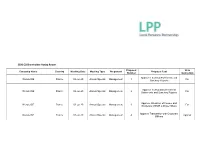 2020 Q3 Shareholder Voting Report