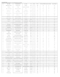 Sorted Alphabetically by Applicant Name Line