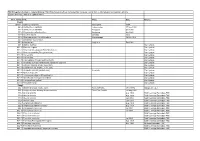 FNCV Register of Photos
