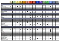 Filters Table