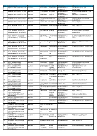 S.NO INSTITUTE NAME STATE LAST NAME FIRST NAME PROGRAMME COURSE 1 NANDHA ENGINEERING COLLEGE Tamil Nadu SUNDARAM PRABHADEVI ENGI
