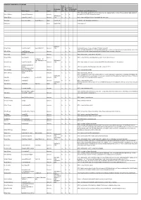 Matimba B Landowners Database Rev 5 June Public
