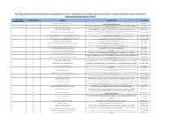 Please Be Advised That Enforcement Notices Are Displayed First from No 1 - No 268